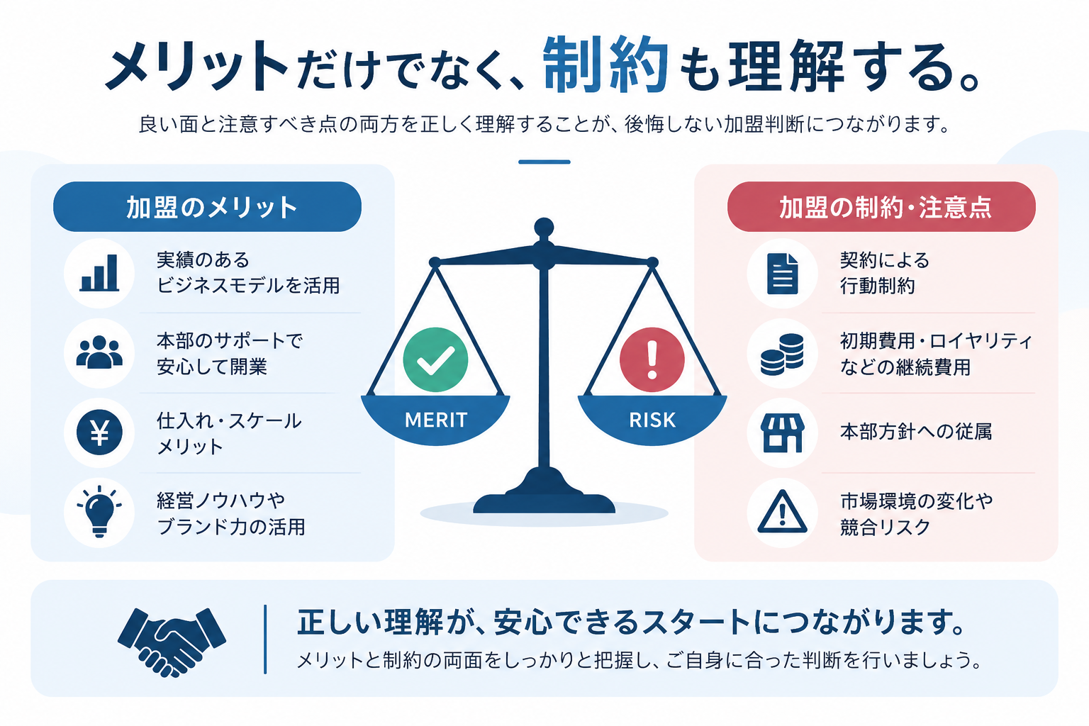 加盟店のメリットとデメリット